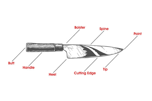 Anatomía de un cuchillo de chef